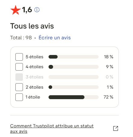 locamoi trustpilot avis locamoi trustpilot avis